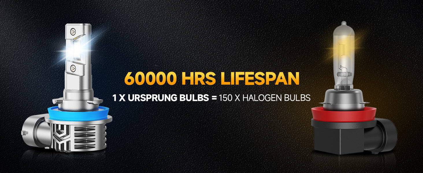 The Evolution of Automotive Lighting: Why LED Bulbs Are the Future