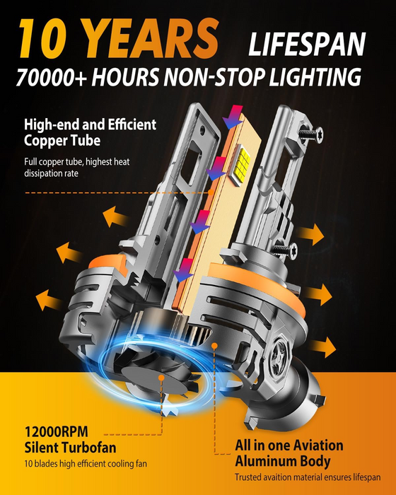 FAHREN H11/H9/H8 LED Bulbs, 1000% Brighter, 6500K Cool White, Mini Size (2-Pack)