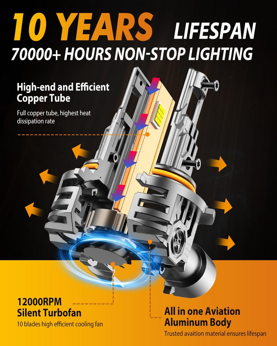 Fahren 9005/HB3 9006/HB4 LED Combo, 120,000LM, 70,000+ Hrs Life (4-Pack)