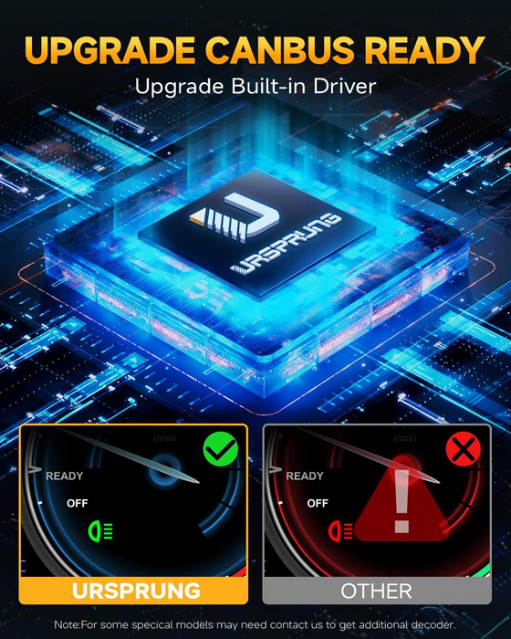 Ursprung 9005 HB3 LED Fog Light Bulbs, 30,000LM, 6500K Cool White (2-Pack)