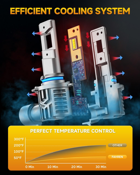 FAHREN 9005 9006 LED Headlight Bulbs Combo | 6500K Cool White, Pack of 4