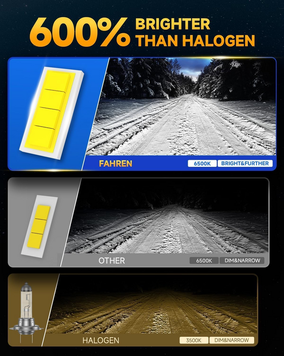 FAHREN H7 LED Headlight Bulbs 1:1 Size Plug & Play, Pack of 2