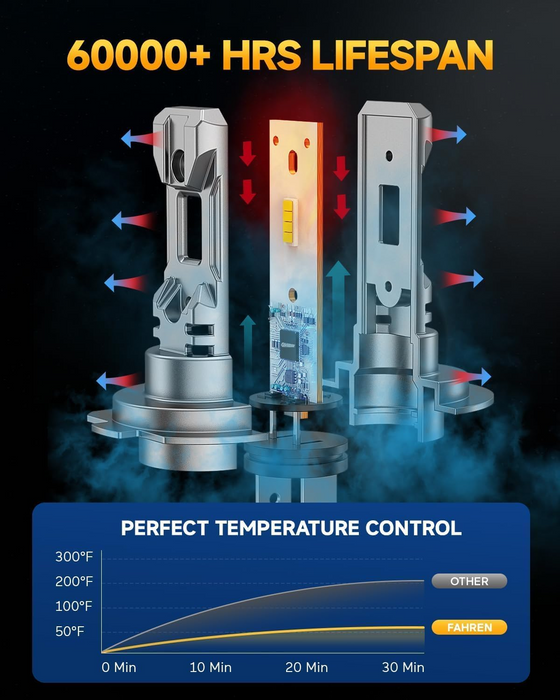 FAHREN H7 LED Headlight Bulbs 1:1 Size Plug & Play, Pack of 2