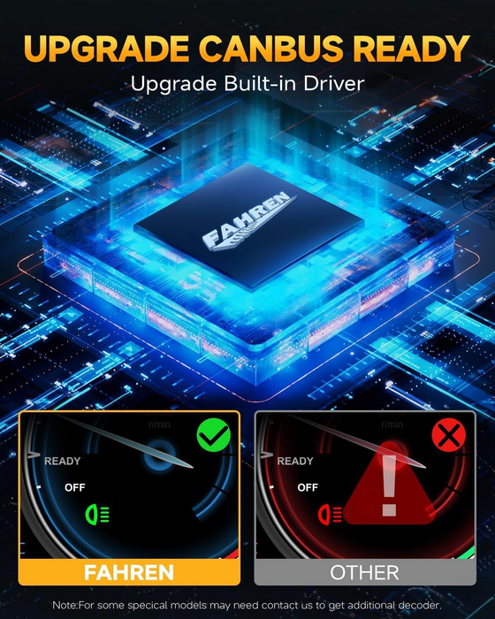 FAHREN H7 LED Headlight Bulbs 1:1 Size Plug & Play, Pack of 2