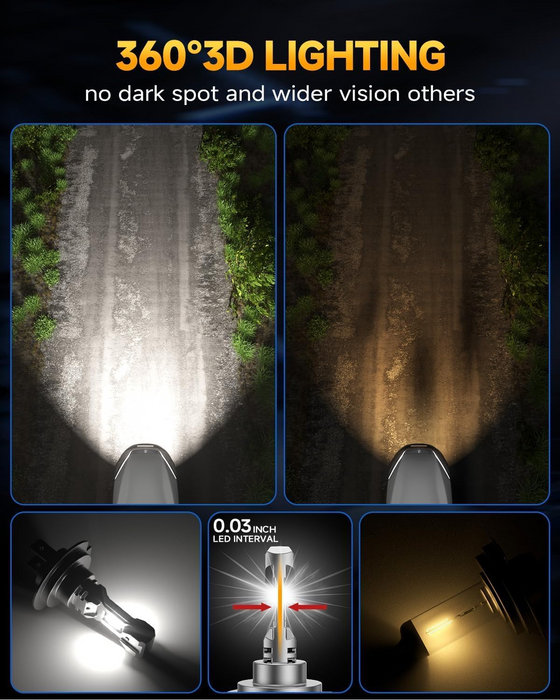 FAHREN H7 LED Headlight Bulbs 1:1 Size Plug & Play, Pack of 2