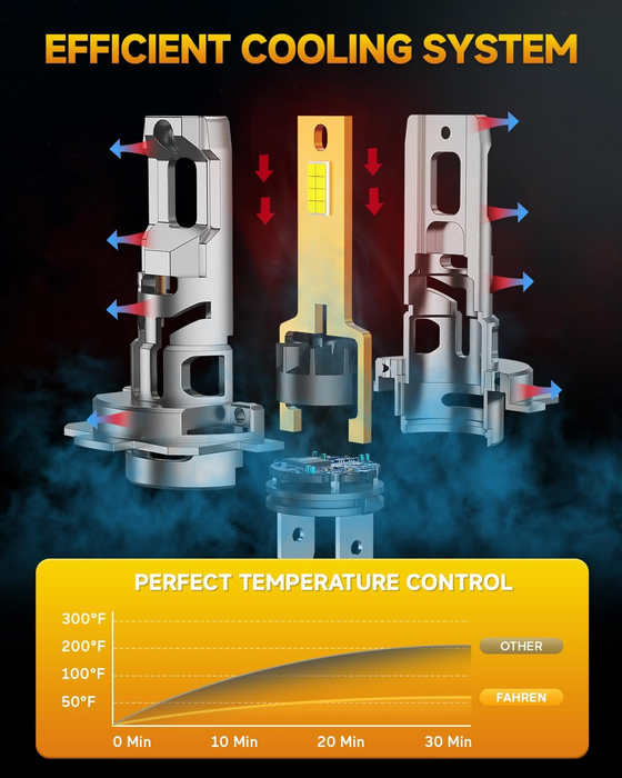 FAHREN H7 LED Headlight Bulb, 1:1 Size, Plug & Play All-in-One LED Fog Lights