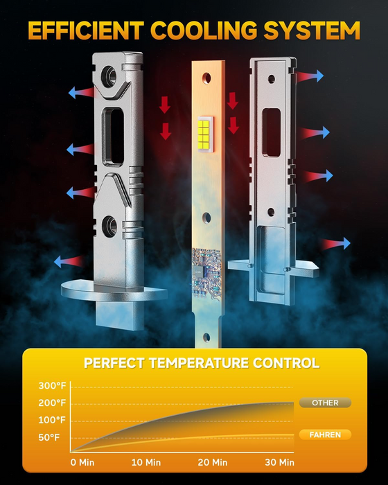 FAHREN 2025 H1 LED Headlight Bulbs 900% Brightness, Pack of 2