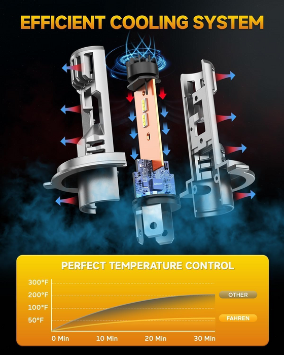 FAHREN 2025 H4 9003 LED Headlight Bulbs 800% Bright, Pack of 2