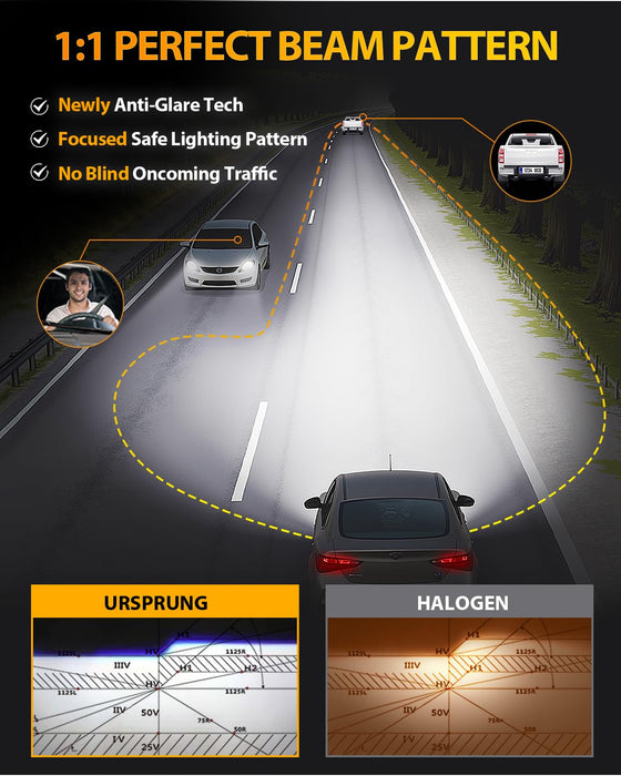 1:1 perfect beam pattern Led Bulbs