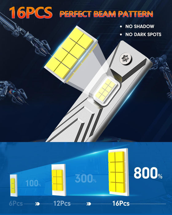 FAHREN 2025 Upgrade & Brightest 40000LM H1 Bulbs