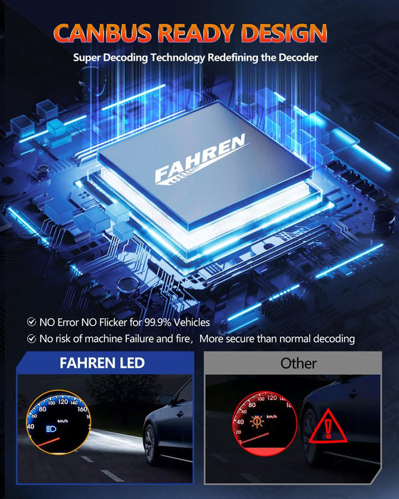 FAHREN 2025 Upgrade & Brightest 40000LM H1 Bulbs