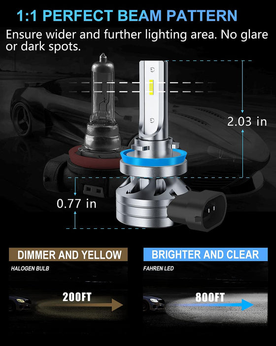 H11/H8/H16 LED Fog Light Bulbs, 12000LM 400% Brighter Fanless, 6500K Cool White