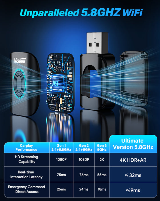 2-in-1 Wireless CarPlay & Android Auto Adapter | Plug & Play Mini Dongle