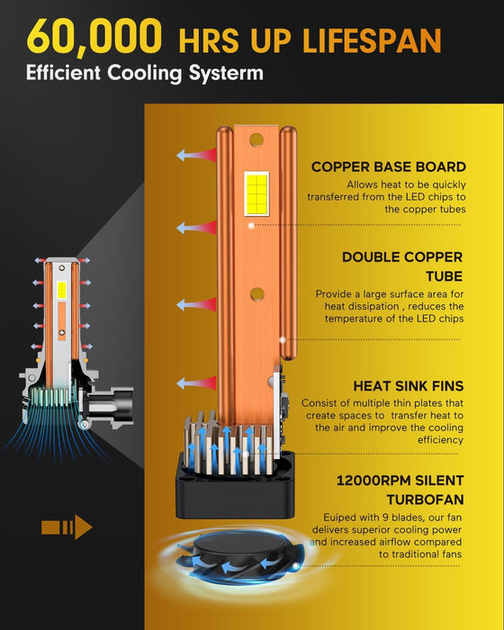 FAHREN TERMITOR 9005/9006 LED Combo, 120,000LM, 6500K, IP68, CANBUS (4-Pack)