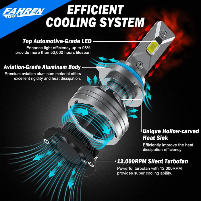 Fahren HB4/9006 Fog Light Bulb, 24000LM Super Bright 6500K(2-Pack)