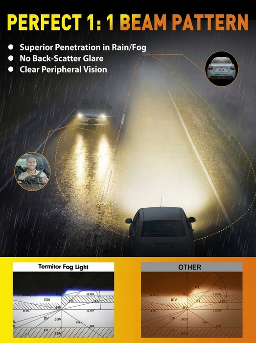 Latest 9006/HB4 Bulbs, 33,000LM 10X Ultra-Brighter, 6500K Cool White