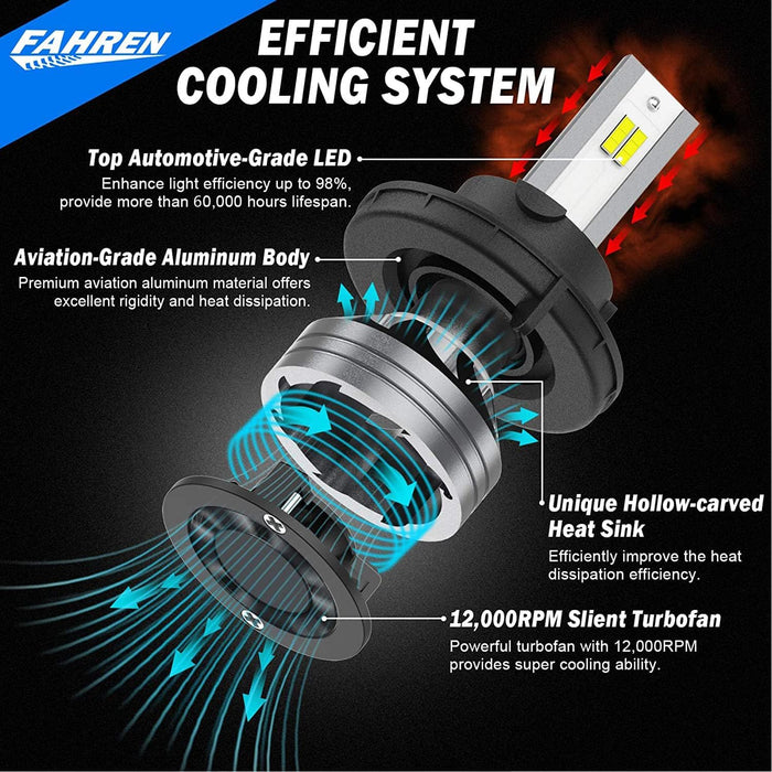 FAHREN Upgraded 9008 Lights Bulb