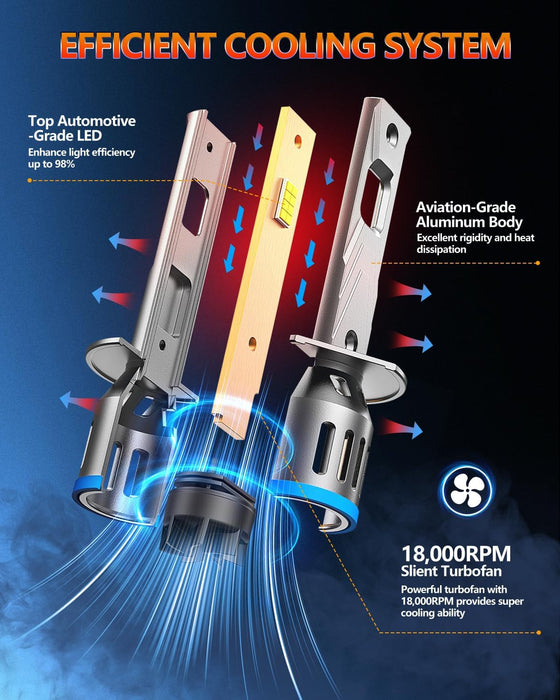 FAHREN 2025 Upgrade & Brightest 40000LM H1 Bulbs