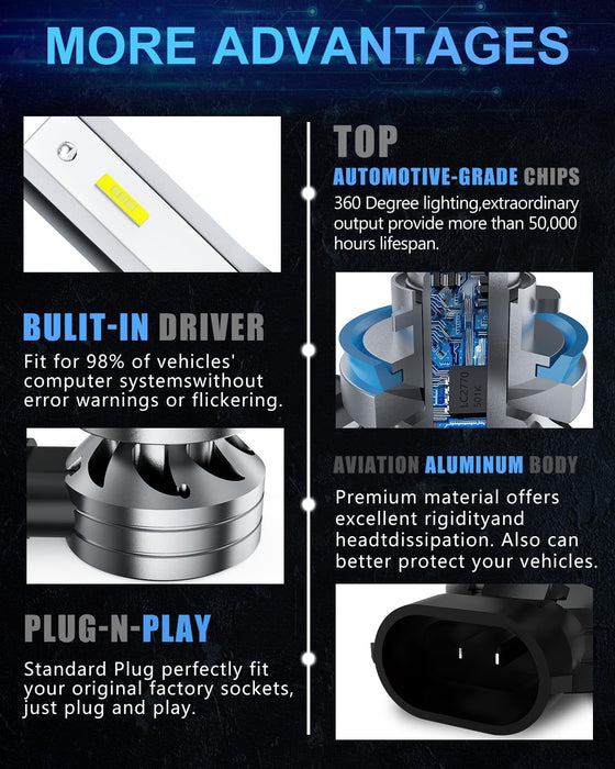 H11/H8/H16 LED Fog Light Bulbs, 12000LM 400% Brighter Fanless, 6500K Cool White