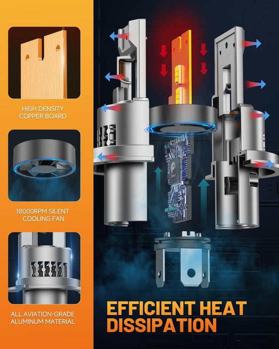 Fahren 9003/H4 LED Bulb, 50,000LM, 10X Brighter, Perfect Beam Pattern, HB2 Fog Light