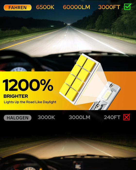 FAHREN 9005 Fog Light Bulb, 2025 Elite Core 16 Chips 60,000LM 𝟏𝟐𝐗 Brightest, 1:1 Halogen Size,Pack of 2