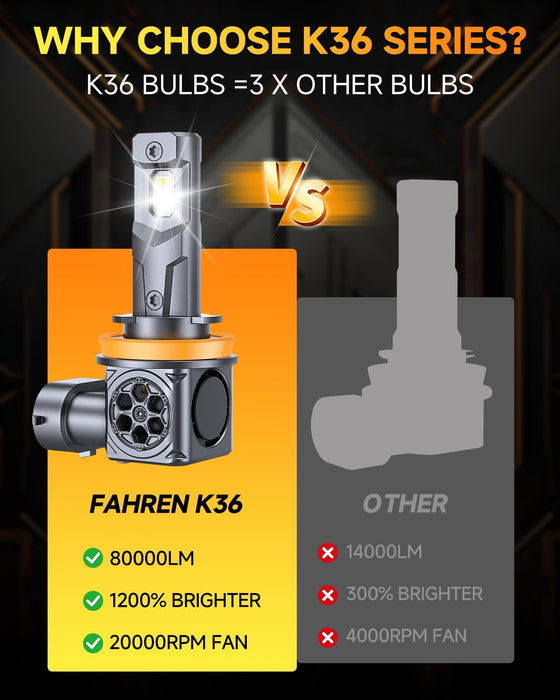FAHREN 𝟓𝐭𝐡-𝐠𝐞𝐧 H11 9005 LED Bulbs Combo,𝟖𝟎,𝟎𝟎𝟎𝐋𝐌 𝟏𝟐𝐗 Ultra Bright,𝟏:𝟏 Mini Size, 6500K White H9 H8 HB3 Fog Bulbs, 70,000Hrs Longer Lifespan with Cooling Fan, Plug and Play, Pack of 4