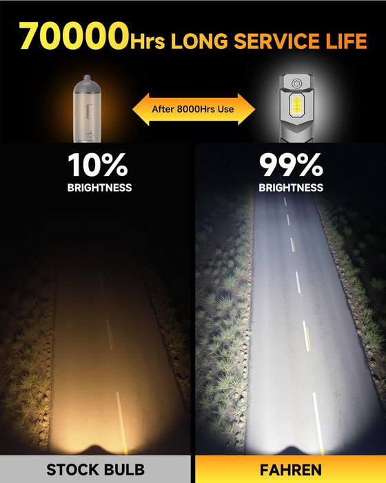 H11/H9/H8 LED Bulbs, [ 𝟓𝐭𝐡-𝐆𝐞𝐧 & 𝐁𝐫𝐢𝐠𝐡𝐭𝐞𝐬𝐭 ] 𝟕𝟎,𝟎𝟎𝟎𝐋𝐌 𝟏𝟐𝟎𝟎% Brighter, Real 1:1 Mini Size Design, 6500K Cool White H11 Fog Bulbs, Plug and Play, CANbus Ready, Pack of 2