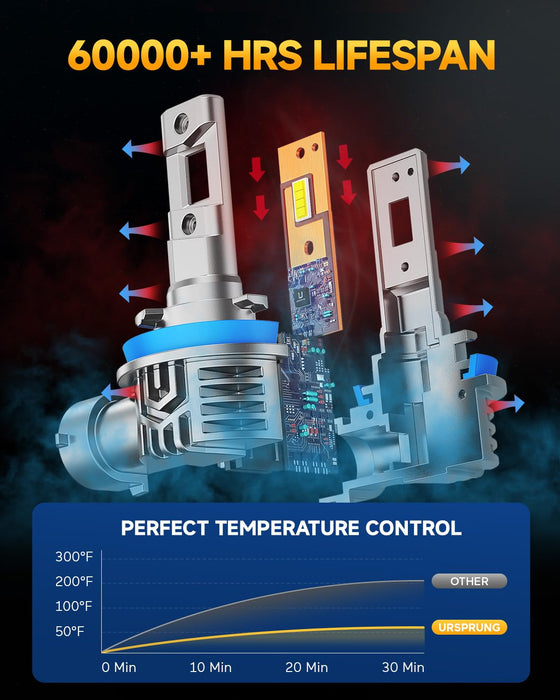 6500K cool white fog bulbs halogen replacement