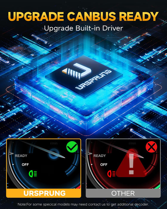 Upgrade canbus ready Led Light