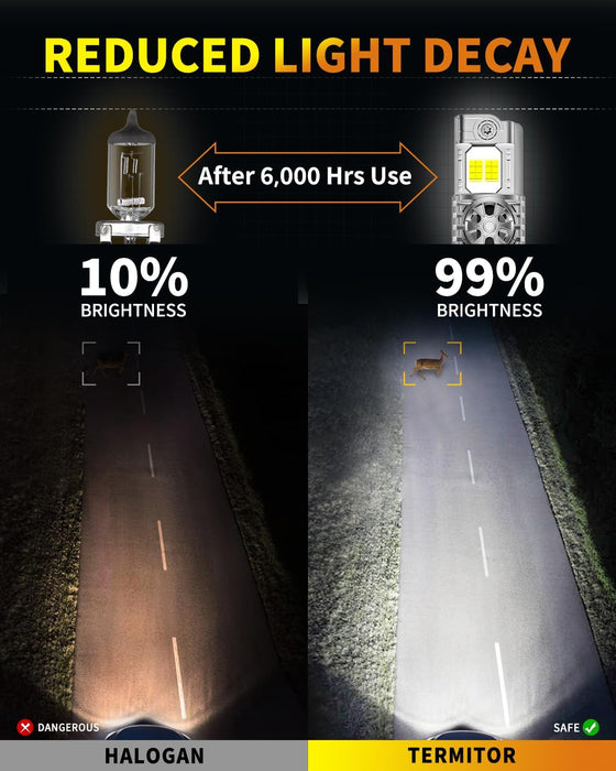 Latest 9007/HB5 Light Bulbs, 60,000LM 1000% Ultra Brightness, Real 1:1 Halogen Size, 70,000+ Hours Long Service Life, 6500K White Exterior Replacement Light Bulbs, Plug and Play, Pack of 2