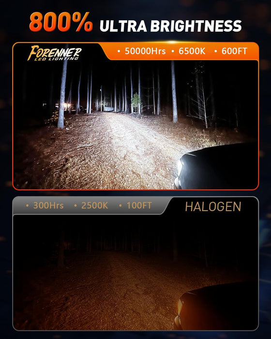 forenner H13/9008 Light Bulbs, 35000LM Ultra Brightness 6500K White Super Bright, 5-Min Quick Setup, No Adapter Required, H13 Fog Lights Pack of 2
