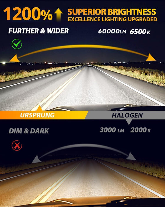 Fahren 𝐔𝐩𝐠𝐫𝐚𝐝𝐞𝐝 9005/HB3 Light Bulbs, 𝟔𝟎𝟎𝟎𝟎𝐋𝐌 𝟏𝟐𝟎𝟎% Ultra Brightness, 1:1 Mini Size, 6500K Cool White, 70000Hrs Long Service Life with Cooling Fan, Plug and Play, Pack of 2