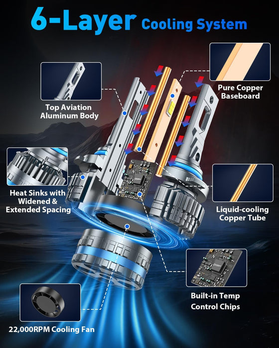 FAHREN 2026 9005/HB3 LED Bulbs | 70,000LM 15X Brighter 6500K
