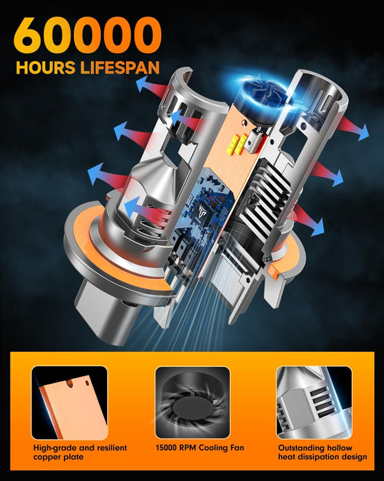 FAHREN Upgraded H13/9008 Bulb, [Modern & Brightest] 40000LM 6500K Ultra-Bright Bulb 1:1 Mini Size No Adapter Required 9008 Fog Light bulb, Quick Install Light Kit H13 bulbs,Pack of 2