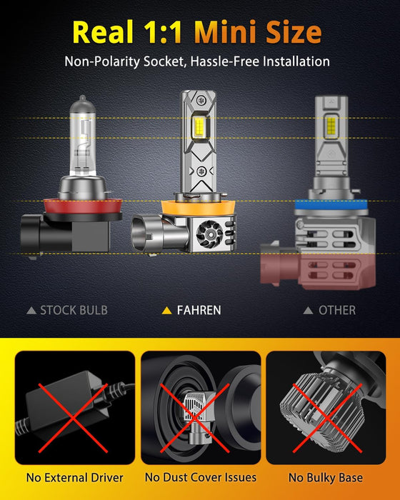 FAHREN 2026 H11/H9/H8 LED Bulbs | 45000LM 1000% Brighter 6500K(2-Pack)