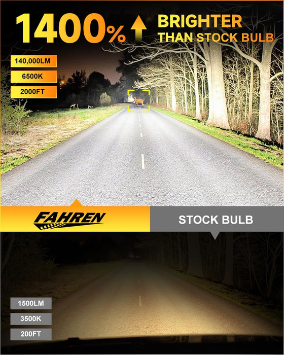 FAHREN H11 9005 𝗟𝗘𝗗 Bulbs Combo, [𝗕𝗿𝗶𝗴𝗵𝘁𝗲𝘀𝘁 & 𝟱𝘁𝗵-𝗚𝗲𝗻] 140,000LM 14X Ultra Brighter,True Plug-N-Play H9 H8 HB3 Fog Light Bulbs, 1:1 Same Size, Canbus Ready, No Polarity, Pack of 4
