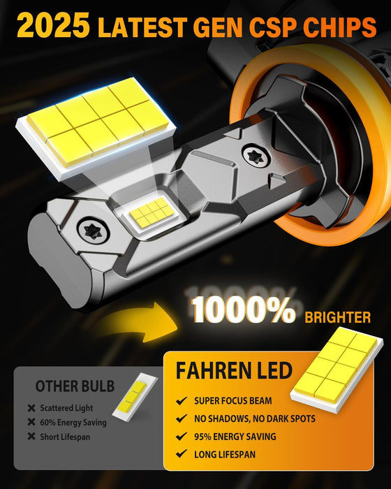 FAHREN 2026 H11/H9/H8 LED Bulbs | 45000LM 1000% Brighter 6500K(2-Pack)