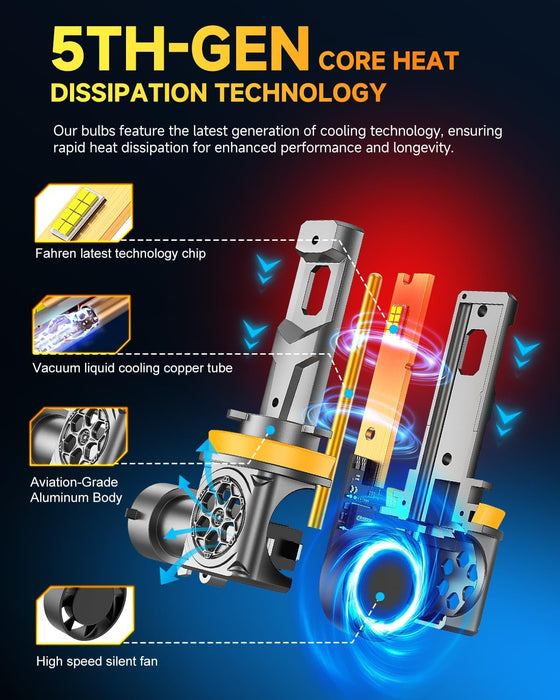 FAHREN 𝟓𝐭𝐡-𝐠𝐞𝐧 H11 9005 LED Bulbs Combo,𝟖𝟎,𝟎𝟎𝟎𝐋𝐌 𝟏𝟐𝐗 Ultra Bright,𝟏:𝟏 Mini Size, 6500K White H9 H8 HB3 Fog Bulbs, 70,000Hrs Longer Lifespan with Cooling Fan, Plug and Play, Pack of 4