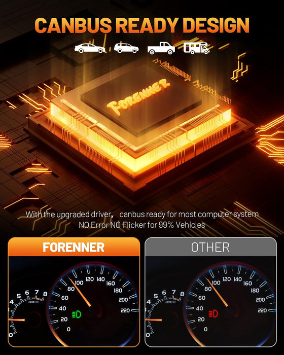 forenner Fahren H11 9005 light fog bulbs combo, 66000LM h8 h9 hb3 light bulbs,plug and play,pack of 4