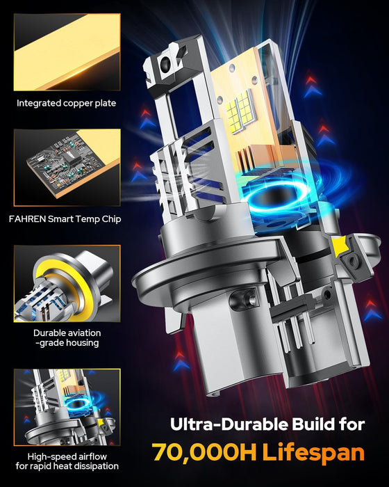 FAHREN 9008/H13 Fog Light Bulbs, 70000LM High Brightness, 32 CSP Chips, 6500K Cool White, Plug and Play, 1:1 Halogen Size, IP68 Waterproof, Long Lifespan, Pack of 2