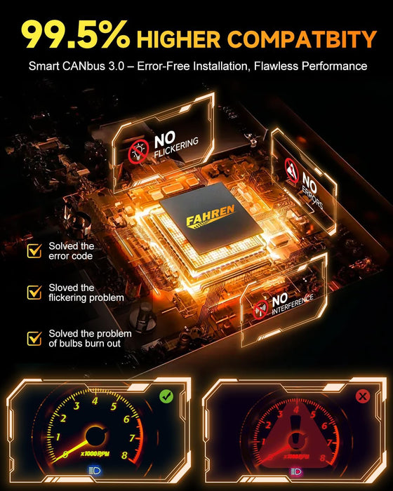 FAHREN H11 9005 𝗟𝗘𝗗 Bulbs Combo, [𝗕𝗿𝗶𝗴𝗵𝘁𝗲𝘀𝘁 & 𝟱𝘁𝗵-𝗚𝗲𝗻] 140,000LM 14X Ultra Brighter,True Plug-N-Play H9 H8 HB3 Fog Light Bulbs, 1:1 Same Size, Canbus Ready, No Polarity, Pack of 4