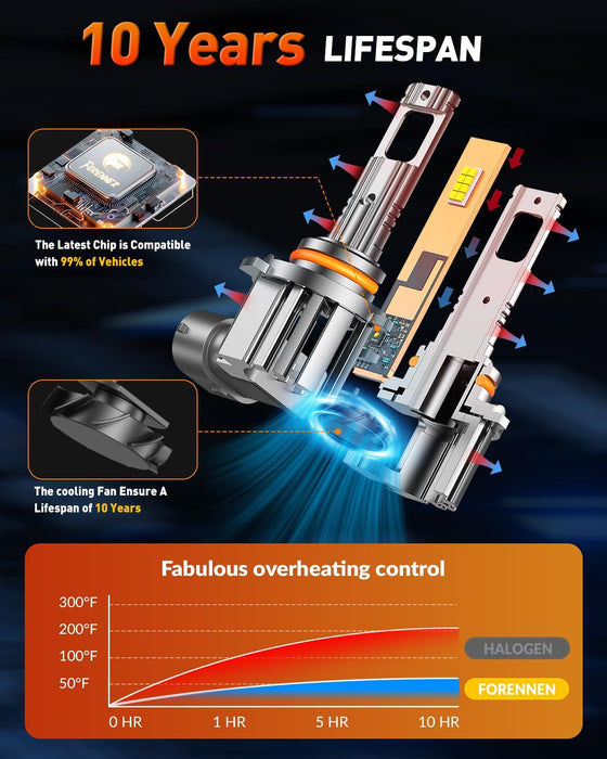 forenner 9006/HB4 LED Headlight Bulbs, Ultra Brightness, 6500K Cool White, Quick Installation, 1:1 Halogen Size, HB4 Fog Light Bulbs, Plug and Play, Pack of 2