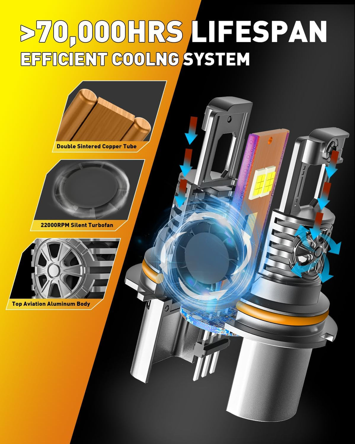 FAHREN 9007/HB5 LED Bulbs 60,000LM 1000% Bright 6500K — Fahren