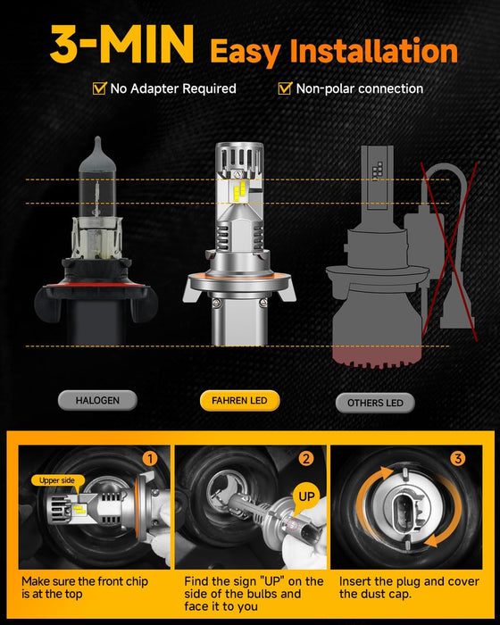 FAHREN Upgraded H13/9008 Bulb, [Modern & Brightest] 40000LM 6500K Ultra-Bright Bulb 1:1 Mini Size No Adapter Required 9008 Fog Light bulb, Quick Install Light Kit H13 bulbs,Pack of 2