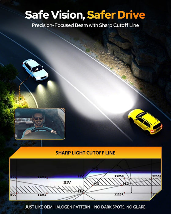 FAHREN 9005 Fog Light Bulb, 2025 Elite Core 16 Chips 60,000LM 𝟏𝟐𝐗 Brightest, 1:1 Halogen Size,Pack of 2