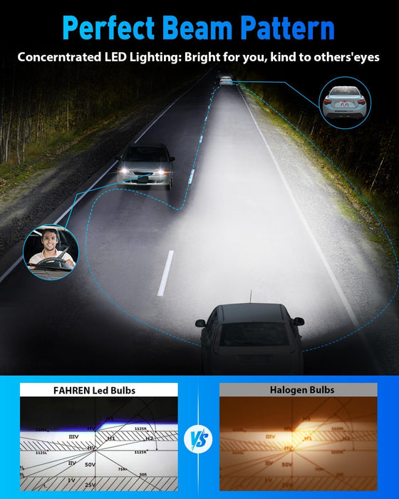 FAHREN 2026 9005/HB3 LED Bulbs | 70,000LM 15X Brighter 6500K