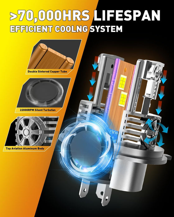 Latest H4/9003/HB2 Light Bulbs, 65000LM 1000% Super Brightness, 70000+ Hours Service Life, 6500K Cool White, 1:1 Halogen Size Replacement Light Bulbs, Plug-N-Play, Pack of 2