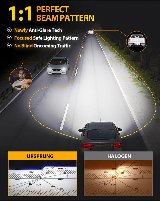 Fahren 𝐔𝐩𝐠𝐫𝐚𝐝𝐞𝐝 9005/HB3 Light Bulbs, 𝟔𝟎𝟎𝟎𝟎𝐋𝐌 𝟏𝟐𝟎𝟎% Ultra Brightness, 1:1 Mini Size, 6500K Cool White, 70000Hrs Long Service Life with Cooling Fan, Plug and Play, Pack of 2