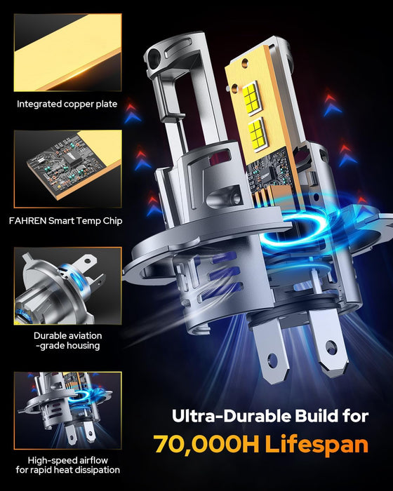FAHREN H4/9003 Bulbs 50000LM 1200% Brightness, Super & Brightest, 6500 Cool White H4 fog light, Mini Size No Adapter Needed, Pack of 2 IP68 Waterproof, Plug and Play,