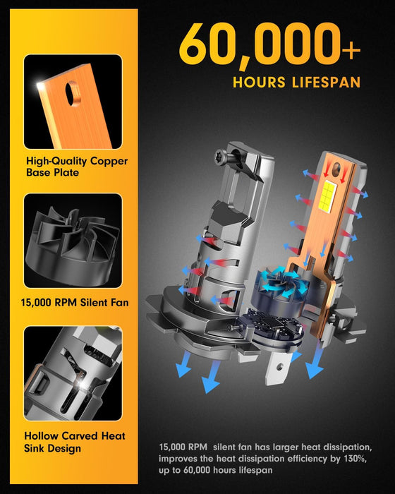 FAHREN 𝐁𝐫𝐢𝐠𝐡𝐭𝐞𝐬𝐭-𝐆𝐞𝐧 H7 LED Bulbs, 𝟔𝟎,𝟎𝟎𝟎𝐋𝐌 𝟏𝟐𝟎𝟎% Brighter, 6500K Cool White, Truly Plug and Play H7 Light Bulbs, CAN-Bus Ready, No extra Adapter Required, Pack of 2